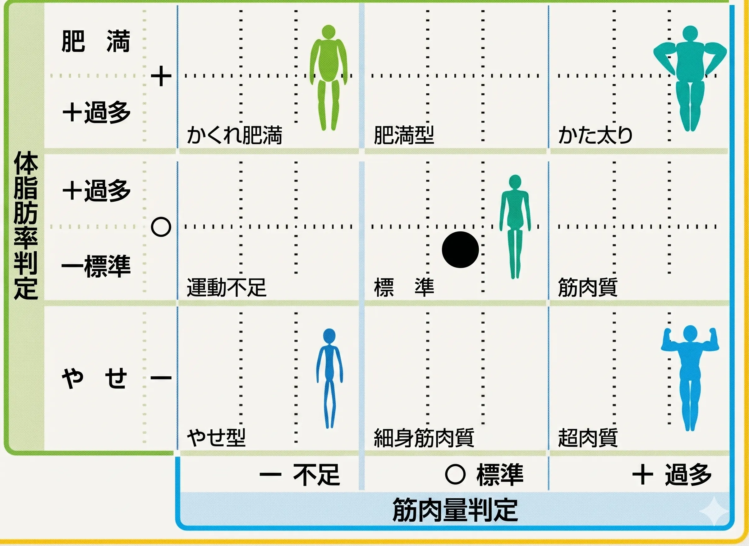 タニタ体型判定表
